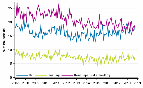 Appendix figure 11. Household's intentions to buy, next 12 months