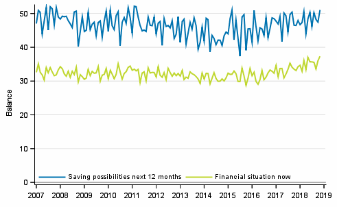 Appendix figure 8. Household's financial situation and saving possibilities