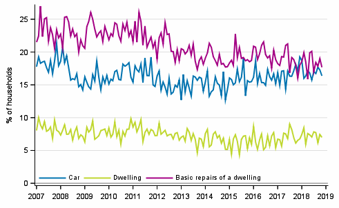 Appendix figure 11. Household's intentions to buy, next 12 months