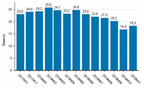 Consumer confidence indicator (CCI)