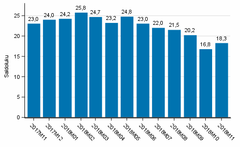 Kuluttajien luottamusindikaattori