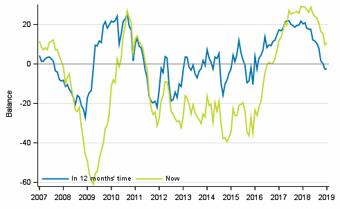 Appendix figure 4. Finland's economy