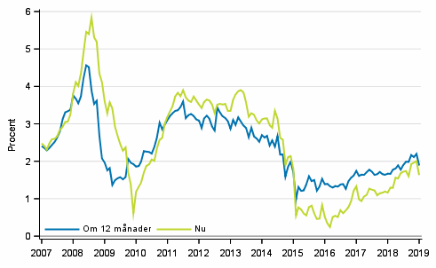 Figurbilaga 5. Inflation