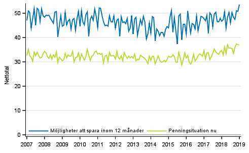 Figurbilaga 8. Hushllets penningsituation och mjligheter att spara