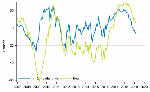 Appendix figure 4. Finland's economy