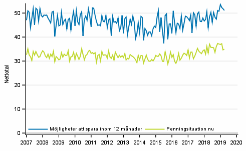 Figurbilaga 8. Hushllets penningsituation och mjligheter att spara