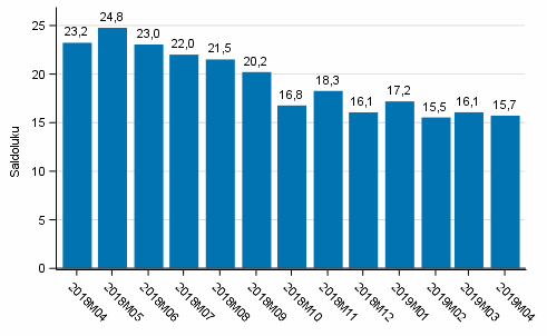 Kuluttajien luottamusindikaattori