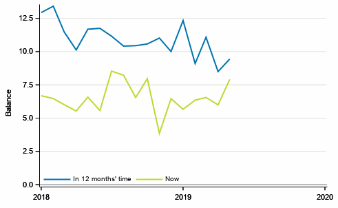 Appendix figure 2. Own economy