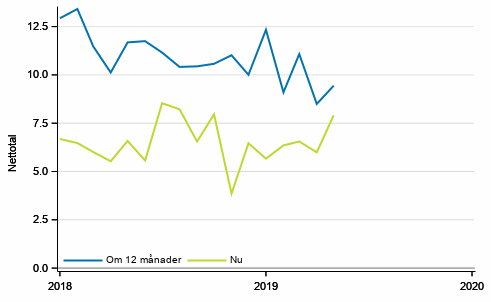 Figurbilaga 2. Egen ekonomi