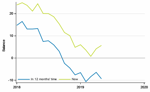 Appendix figure 3. Finland's economy