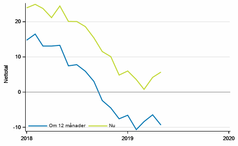 Figurbilaga 3. Finlands ekonomi