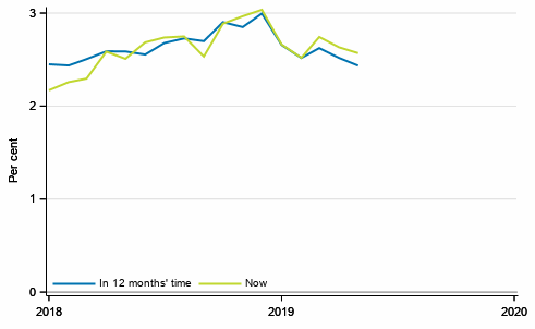 Appendix figure 4. Inflation