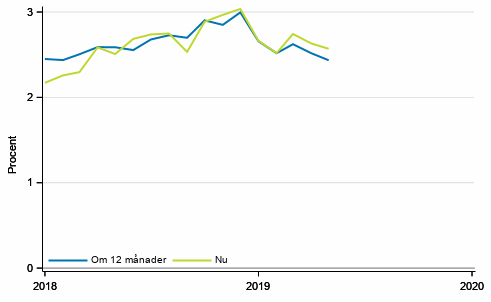 Figurbilaga 4. Inflation 