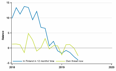 Appendix figure 5. Unemployment