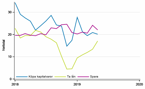 Figurbilaga 6. Tidpunktens frdelaktighet fr att