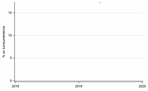 Figurbilaga 8. Konsumentens avsikter att ta ln, inom 12 mnader