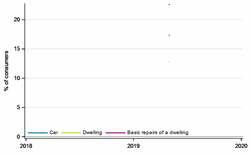 Appendix figure10. Consumer's intentions to buy, next 12 months