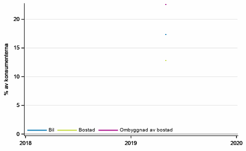 Figurbilaga 10. Konsumentens avsikter att kpa, inom 12 mnader