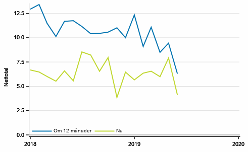 Figurbilaga 2. Egen ekonomi