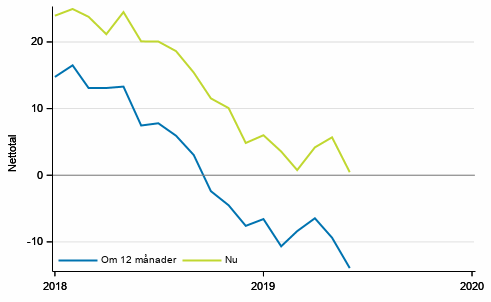 Figurbilaga 3. Finlands ekonomi