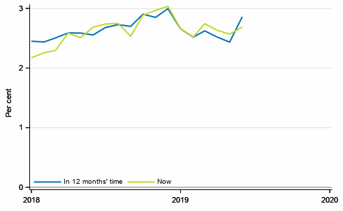 Appendix figure 4. Inflation