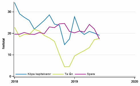 Figurbilaga 6. Tidpunktens frdelaktighet fr att