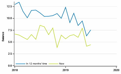 Appendix figure 2. Own economy