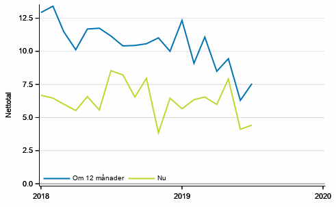 Figurbilaga 2. Egen ekonomi