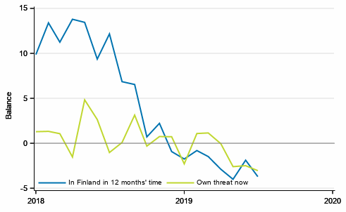 Appendix figure 5. Unemployment