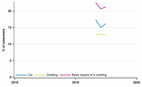 Appendix figure10. Consumers’ intentions to buy, next 12 months