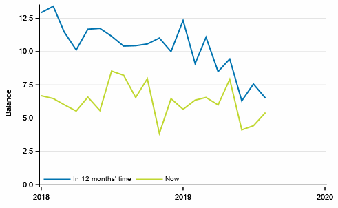 Appendix figure 2. Own economy