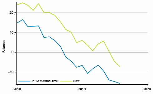 Appendix figure 3. Finland's economy