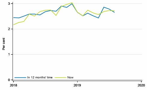 Appendix figure 4. Inflation