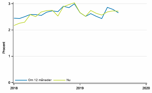 Figurbilaga 4. Inflation 