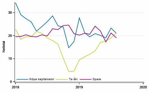 Figurbilaga 6. Tidpunktens frdelaktighet fr att