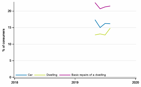 Appendix figure10. Intentions to buy, next 12 months