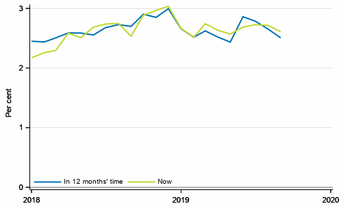 Appendix figure 4. Inflation