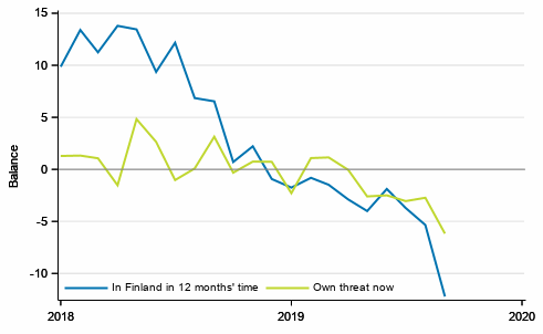 Appendix figure 5. Unemployment