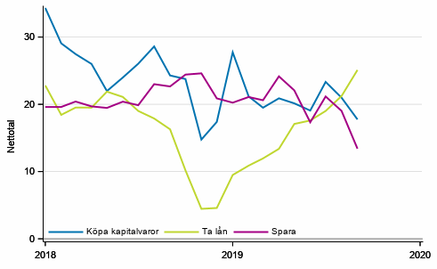 Figurbilaga 6. Tidpunktens frdelaktighet fr att