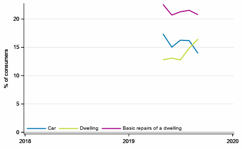 Appendix figure10. Intentions to buy, next 12 months