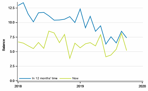 Appendix figure 2. Own economy