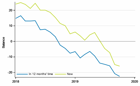 Appendix figure 3. Finland's economy