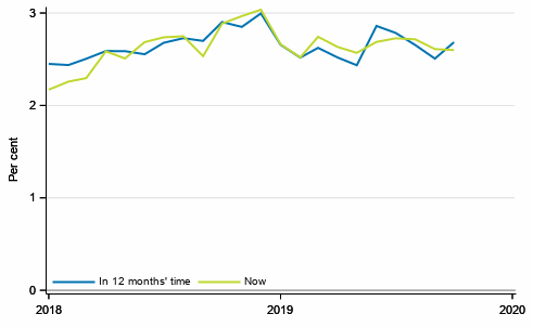 Appendix figure 4. Inflation