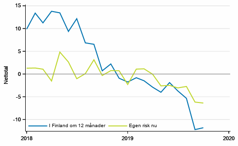 Figurbilaga 5. Arbetslshet