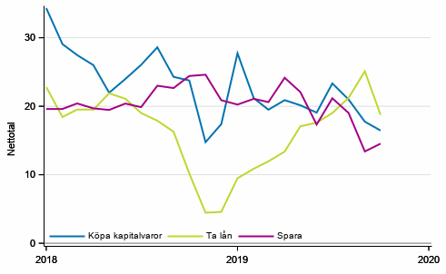 Figurbilaga 6. Tidpunktens frdelaktighet fr att