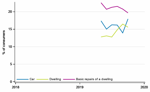 Appendix figure10. Intentions to buy, next 12 months