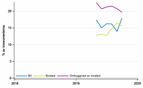 Figurbilaga 10. Avsikter att kpa inom 12 mnader