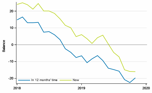 Appendix figure 3. Finland's economy