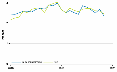 Appendix figure 4. Inflation