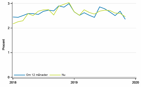 Figurbilaga 4. Inflation 